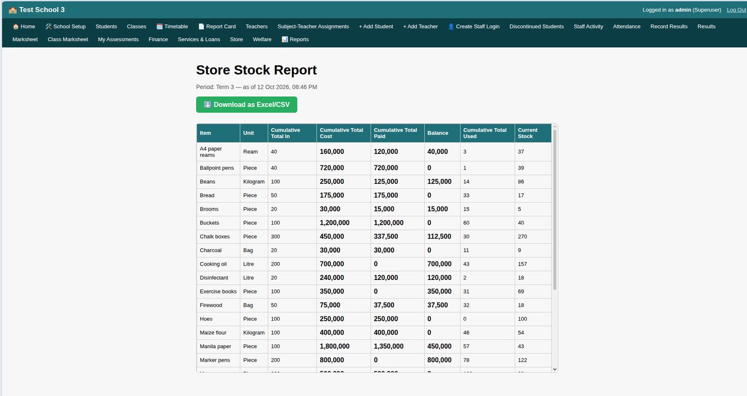 Store Stock Report with items, cost, amount paid, balance owed and current stock